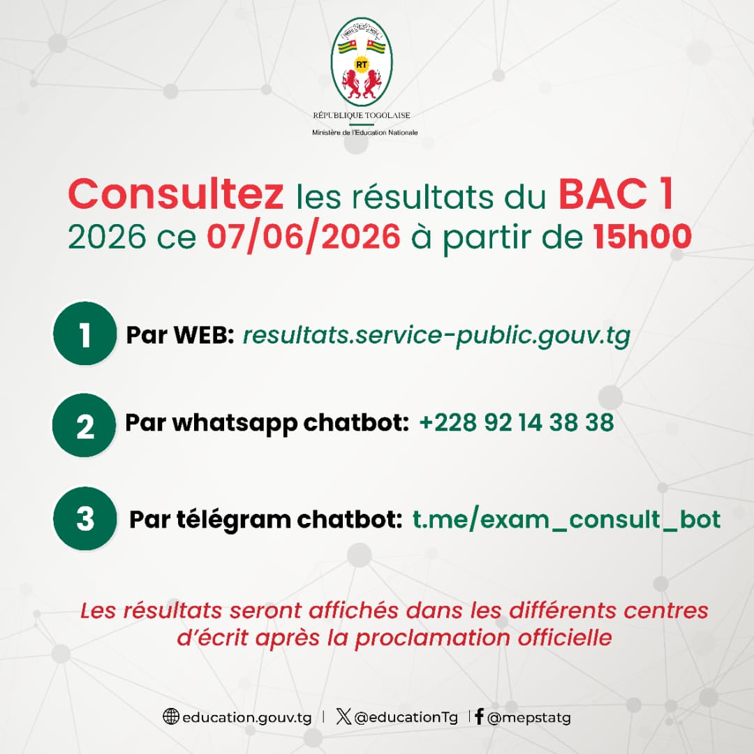 Les résultats de l'examen du Bac1 2026 sont disponibles depuis ce dimanche après-midi avec une innovation : la digitalisation du système de consultation des résultats. Le Ministre de l'Education nationale a annoncé plus tôt dans la journée, les canaux de consultation des résultats avec comme priorité, la consultation par internet.