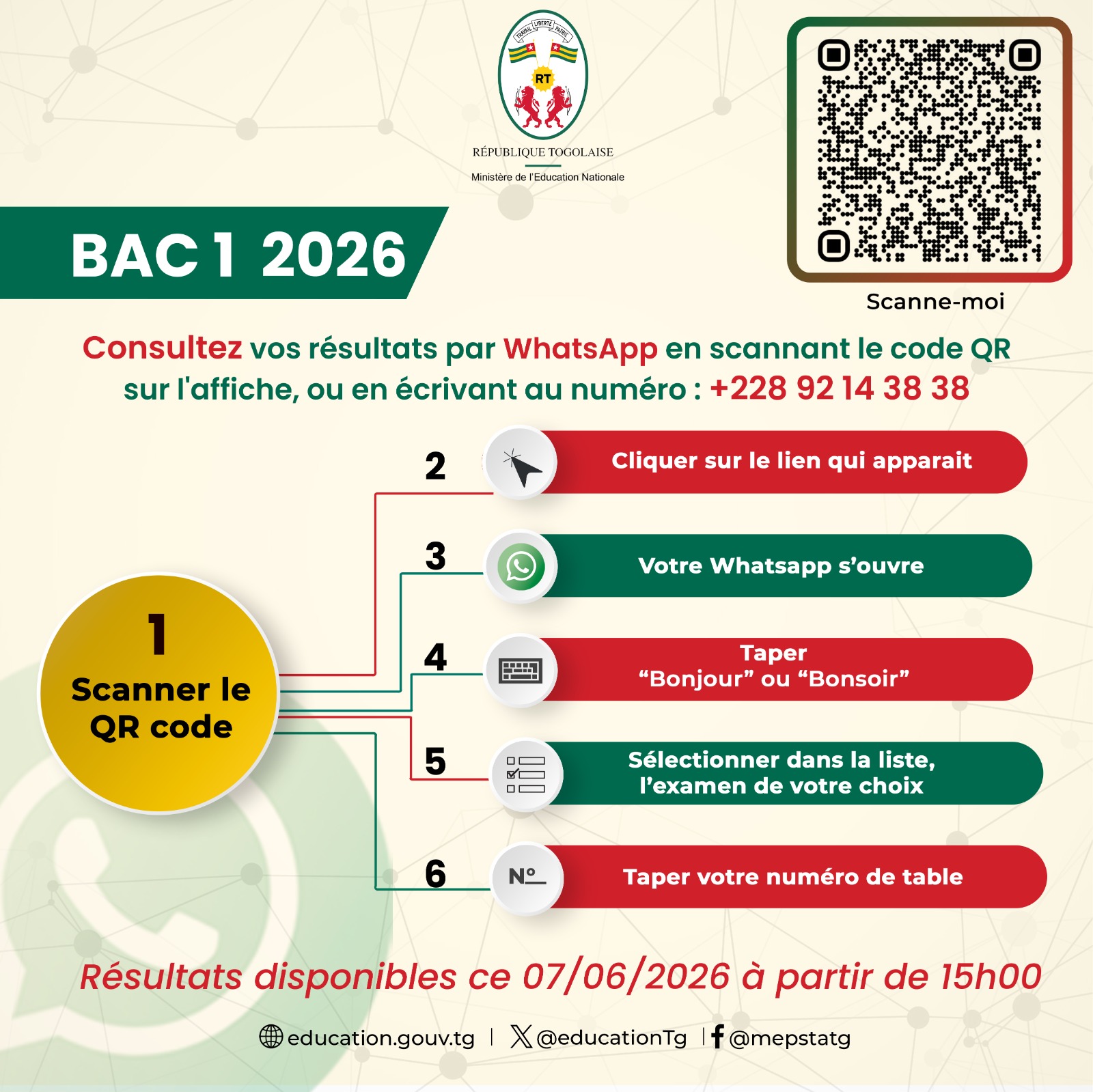 Les résultats de l'examen du Bac1 2026 sont disponibles depuis ce dimanche après-midi avec une innovation : la digitalisation du système de consultation des résultats. Le Ministre de l'Education nationale a annoncé plus tôt dans la journée, les canaux de consultation des résultats avec comme priorité, la consultation par internet.