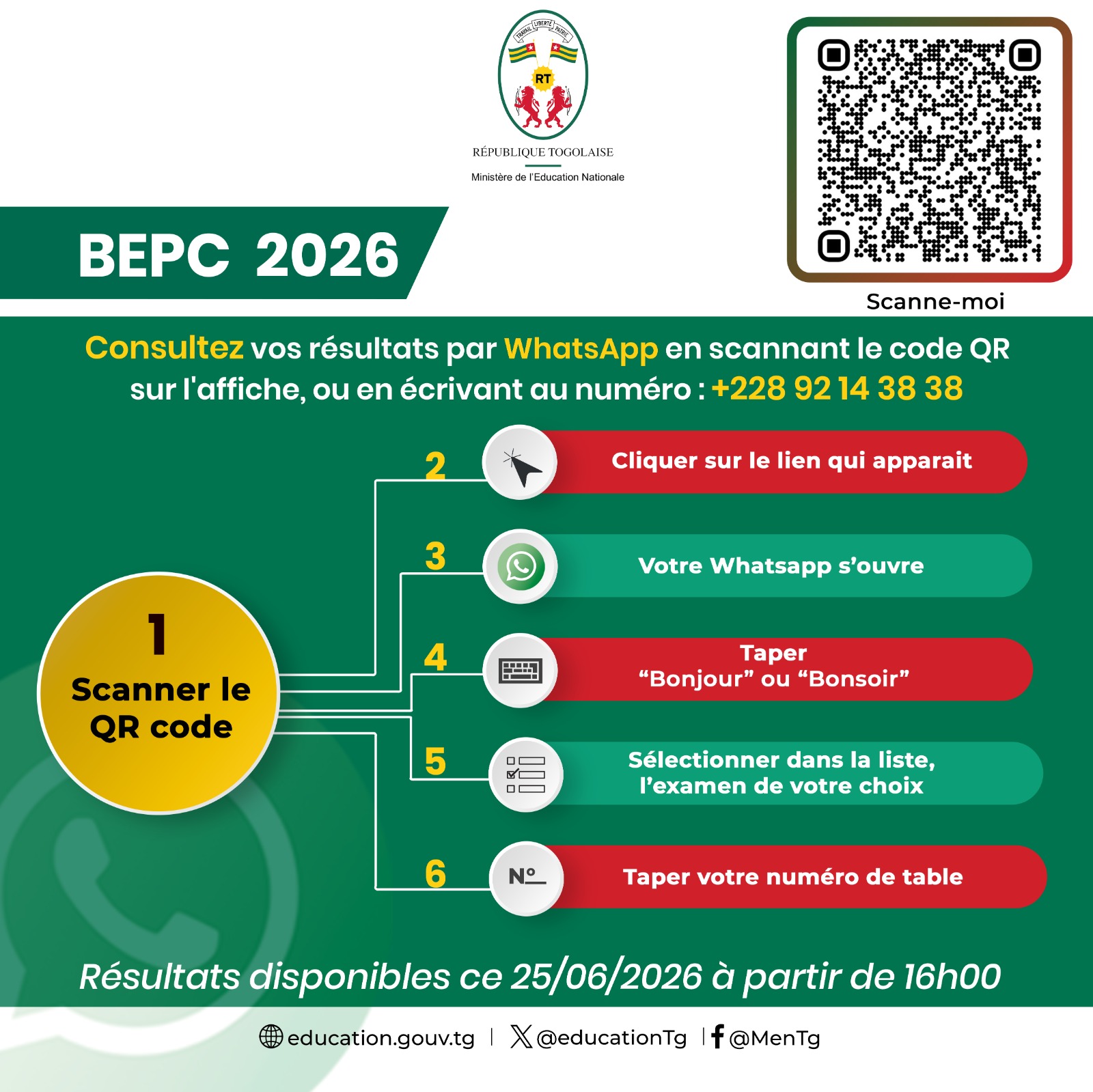 Les candidats à l'examen du BEPC 2026 au Togo connaîtront leur sort ce jeudi 25 juin à partir de 16h. Pour cet examen, comme pour le Bac 1 cette année, le ministère de l'Education nationale met à disposition des candidats, plusieurs canaux de consultation des résultats 
